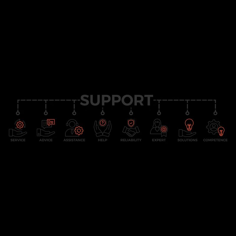 Support Team