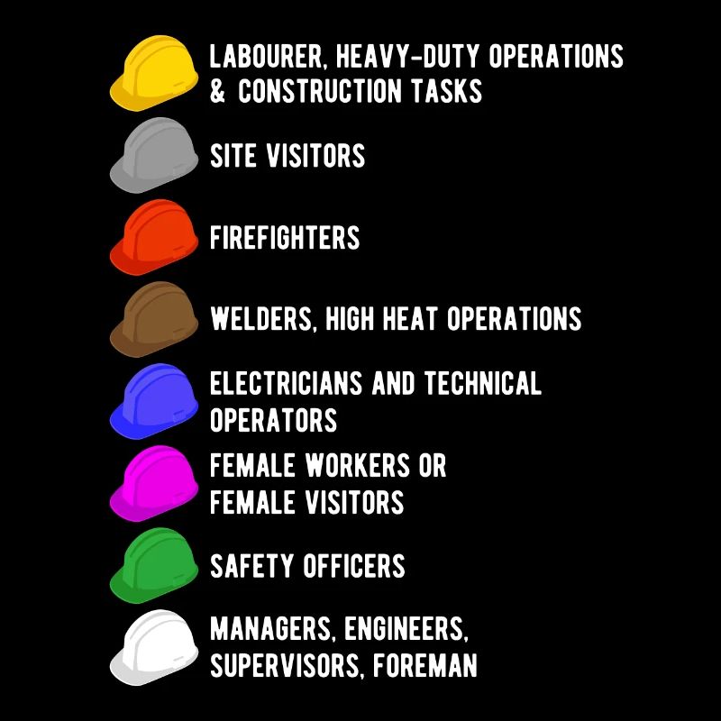 Construction worker builder construction site helmet meaning