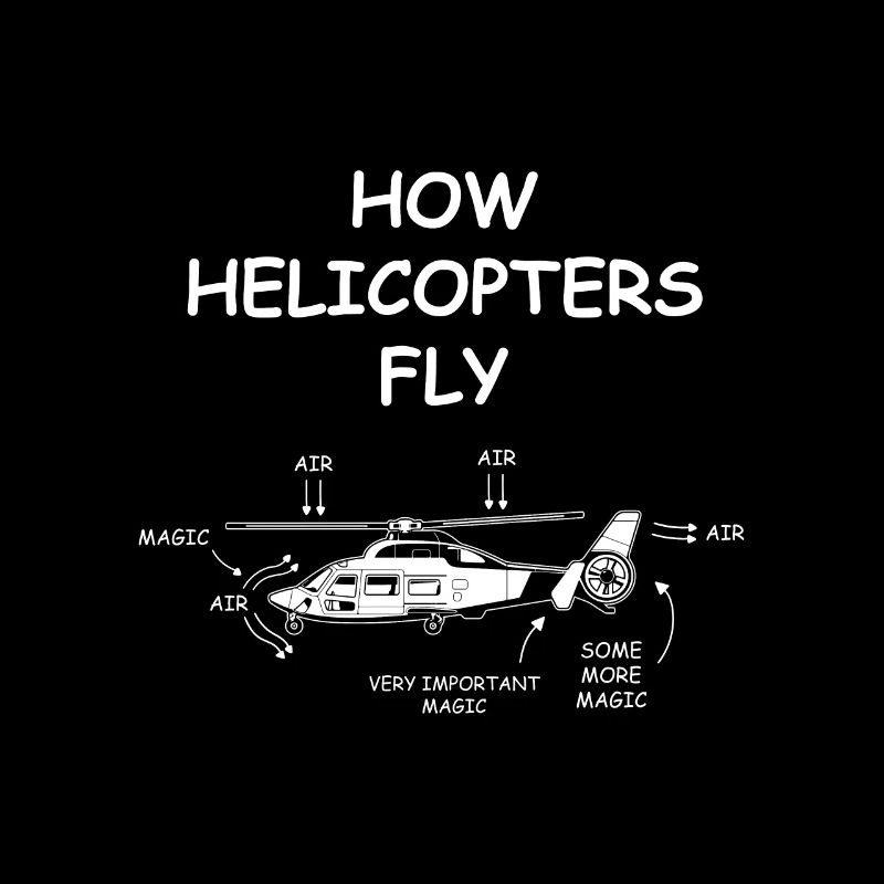 How Helicopters Fly Magic Anatomy Helicopters