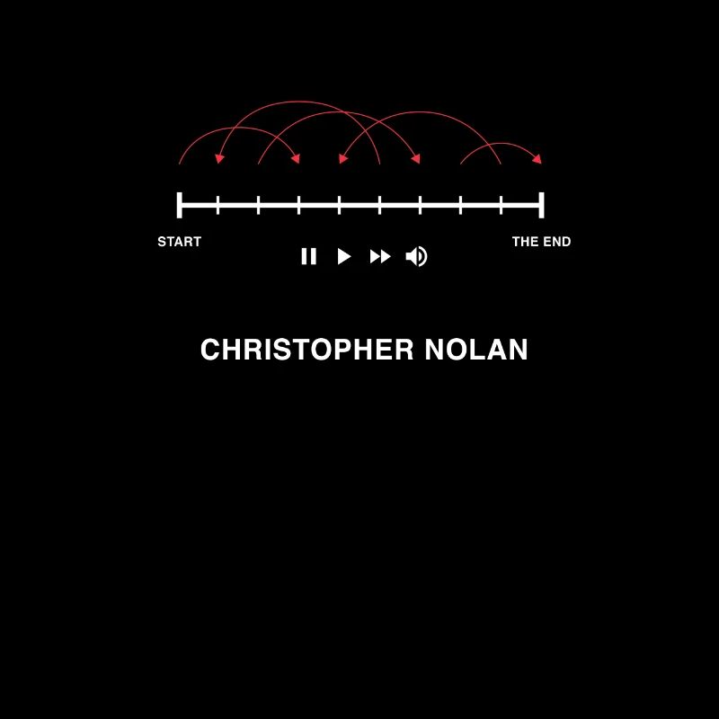 La pelicula Nolan
