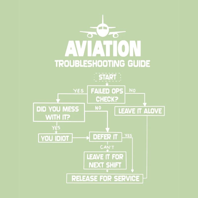 Guide de dépannage pour l'aviation