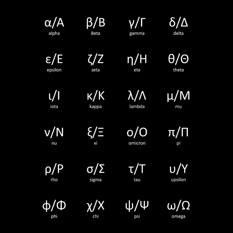 Griechisches Alphabet