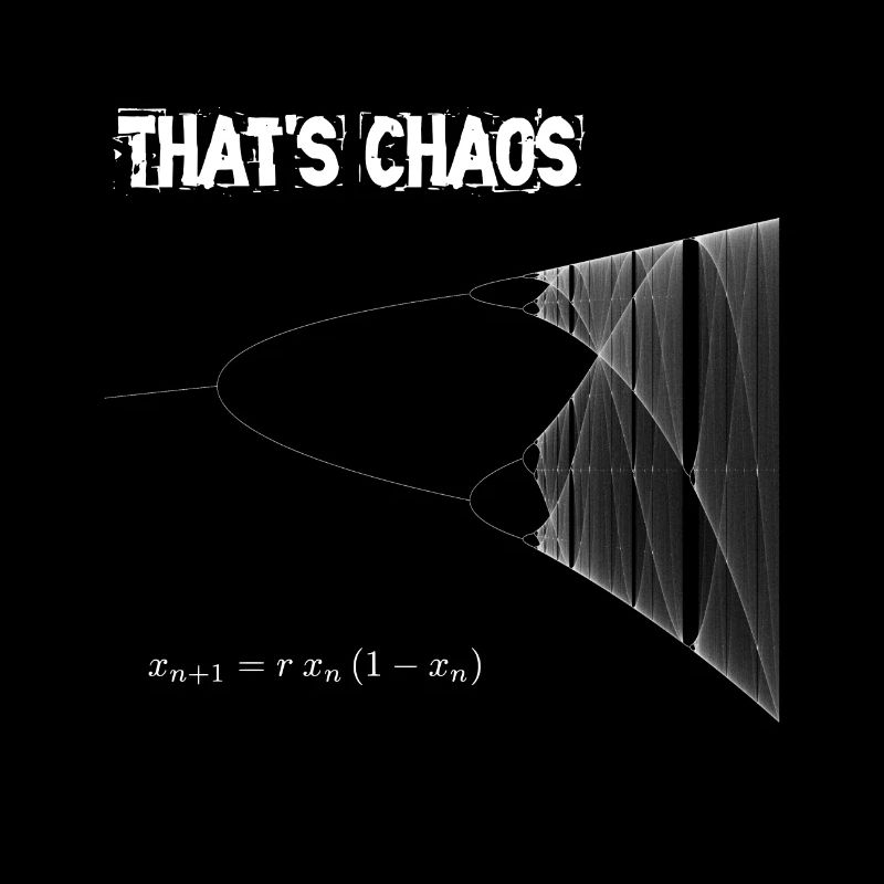 Thats Chaos - logistic map - geekcontest
