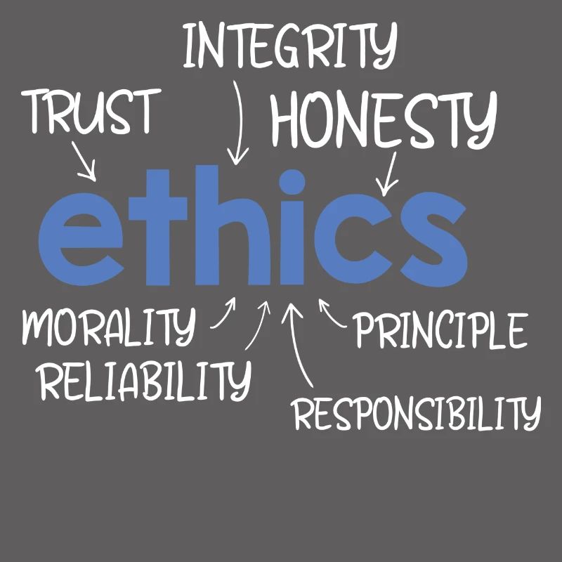 Ethics Word Description
