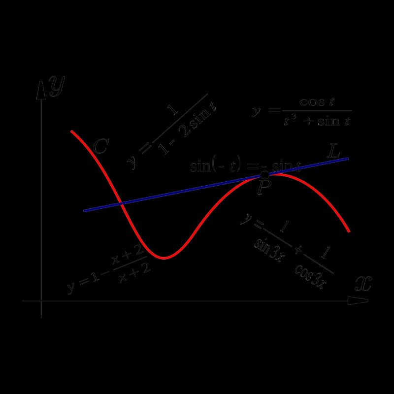mathematics