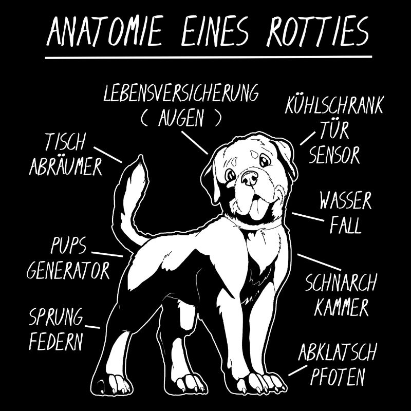 Anatomie eines Rottweiler Rottie