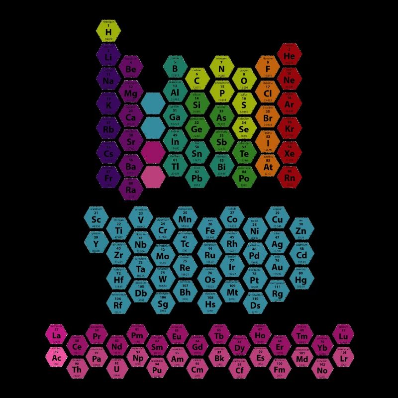 Tableau périodique des éléments