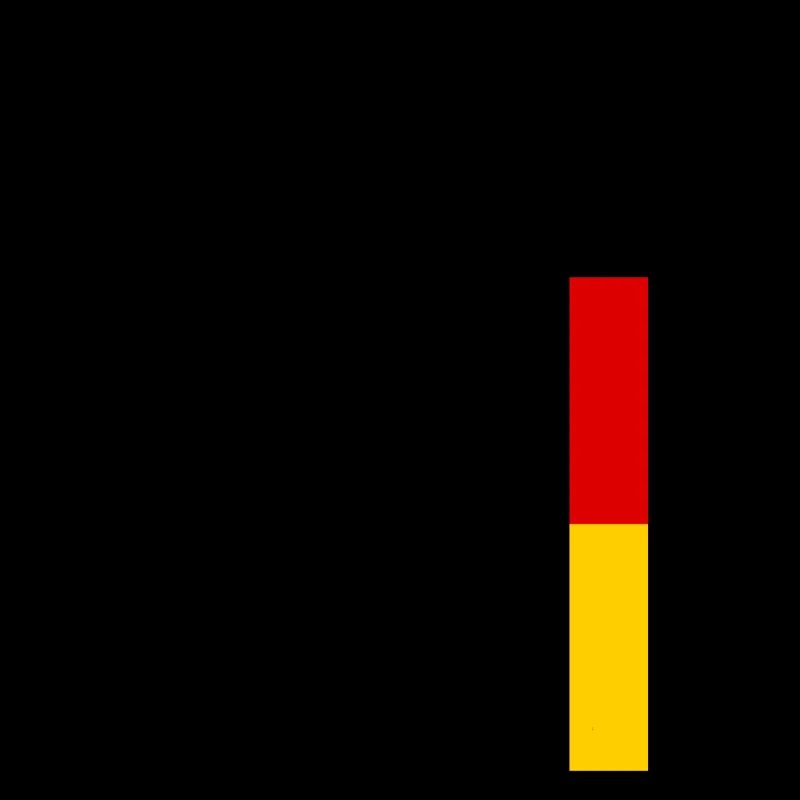 Germany Flag Germany German Flag German