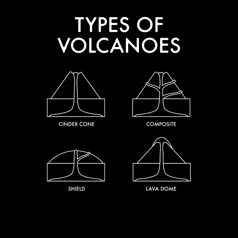 Types de volcans, Volcanologue