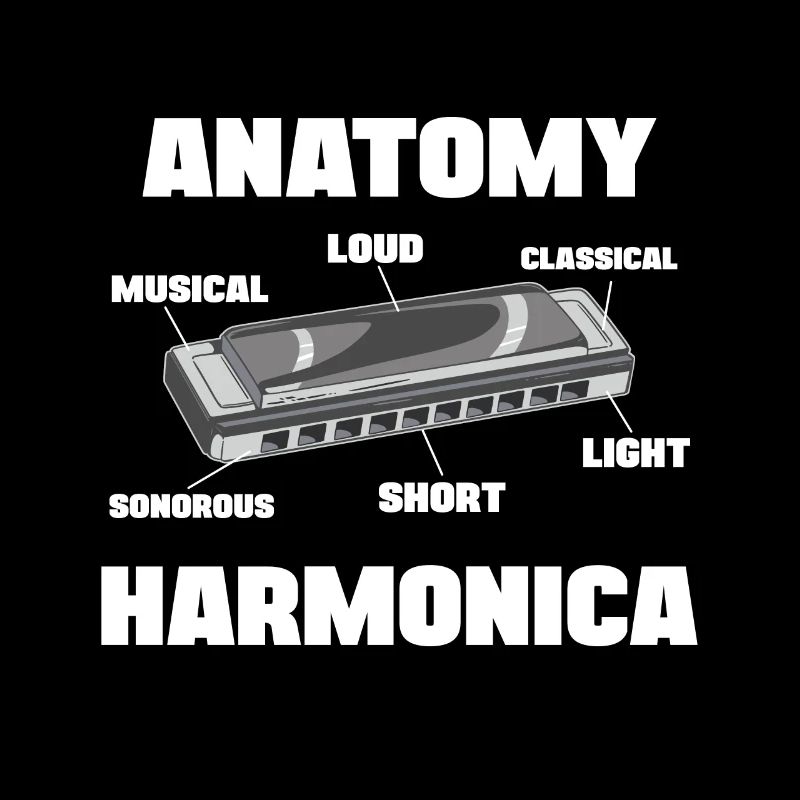 Anatomie Harmoniciste Harmoniciste Harpe à bouche
