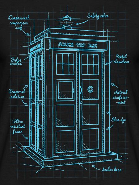 Time machine plan