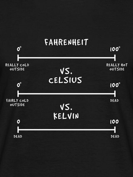 Thermodynamics Physics Temperature