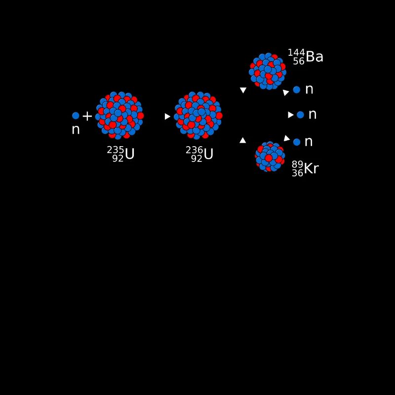 uranium 235, Physics science nuclear