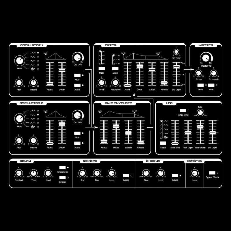 Synthesizer
