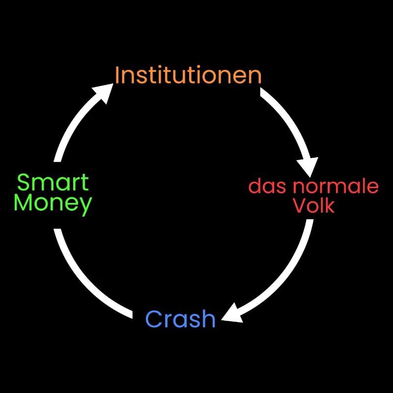 > d’institutions smart money >