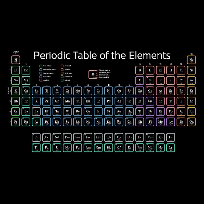 Tabla Periódica De Los Elementos Tabla Periódica
