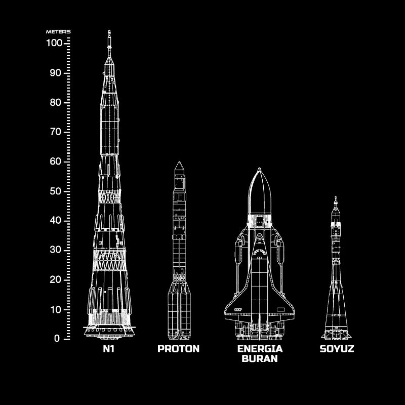 Missiles Union soviétique Russie