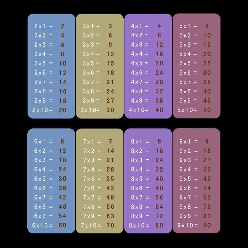 Multiplikationstabelle