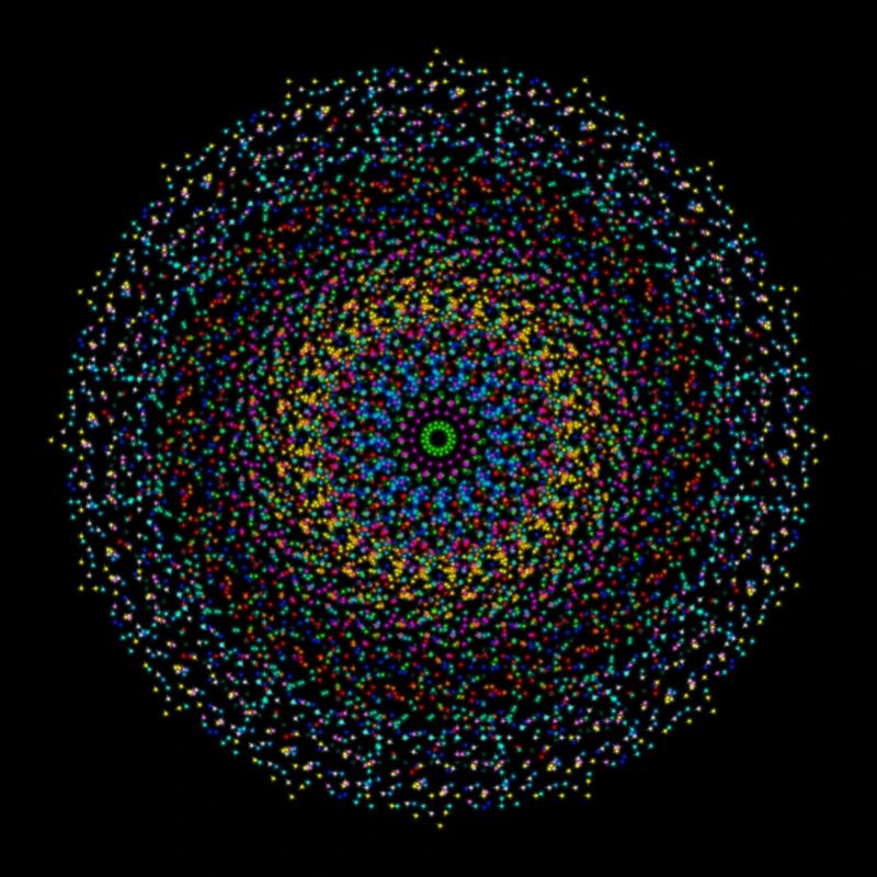Conception géométrique du mandala