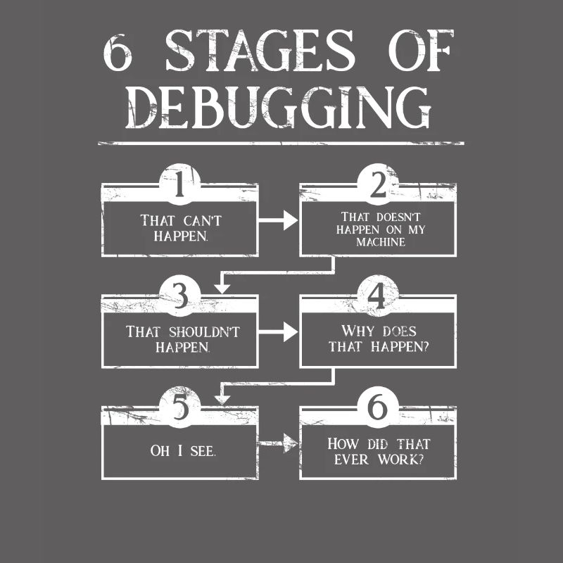 6 Schritte zum Debuggen der Computerprogrammiercodierung