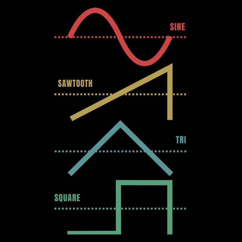 Vintage Analog Synthesizer Techno Waveform - Synth