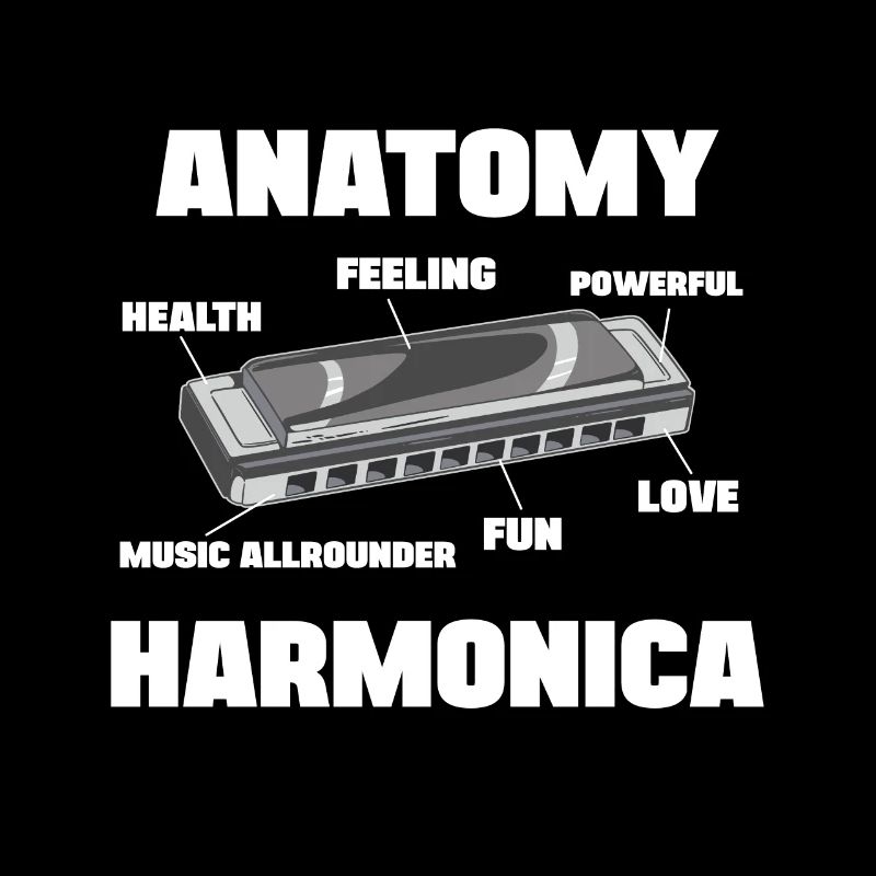 Harpe à bouche Anatomie Harmoniciste Harmoniciste