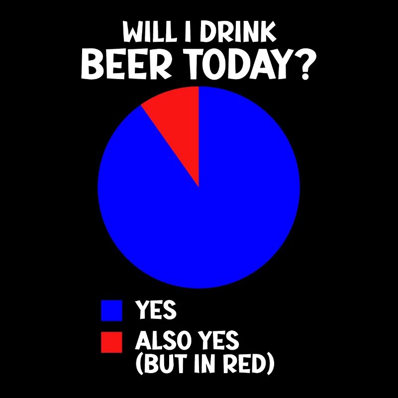 Beer Circle Chart Statistics Drink beer today