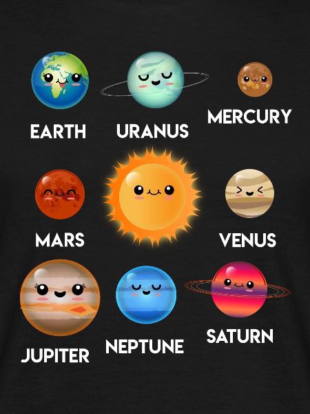 Solar System Planets