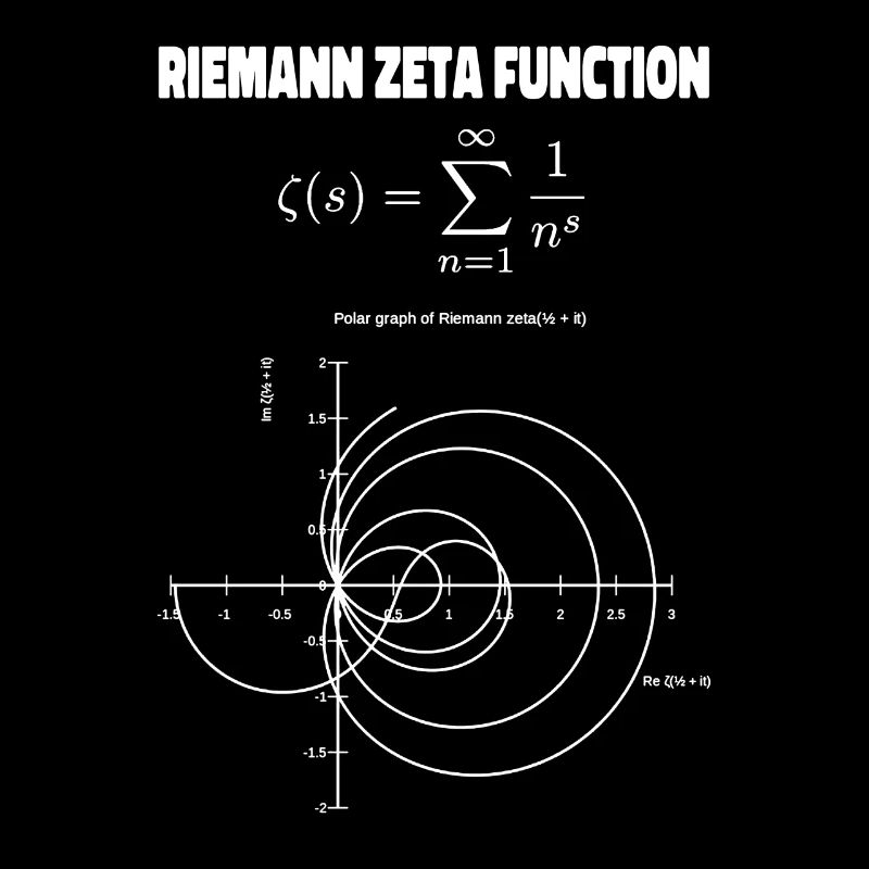 Fonction de Riemann Graphe vintage