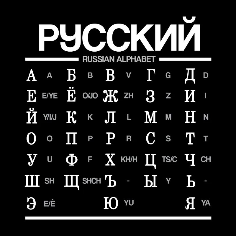 Russian Alphabet Learning Cyrillic Letters