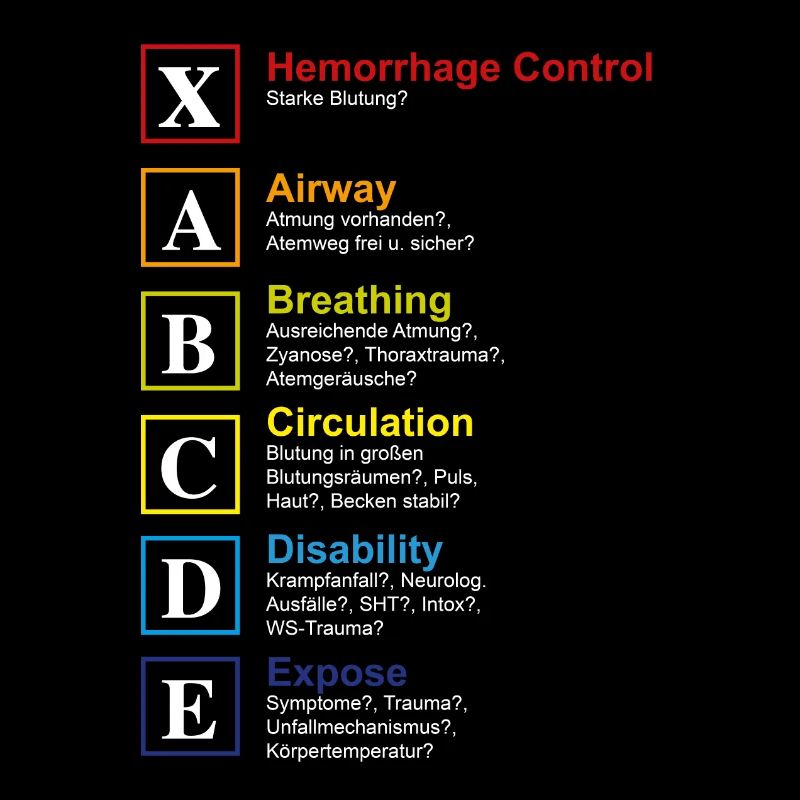 ABCDE Shema paramedic paramedic
