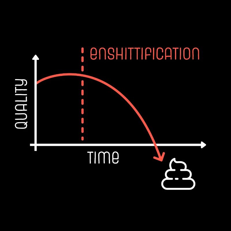 Graphique d’enshittification
