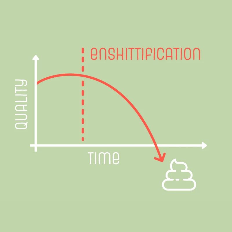 Enshittification Graph