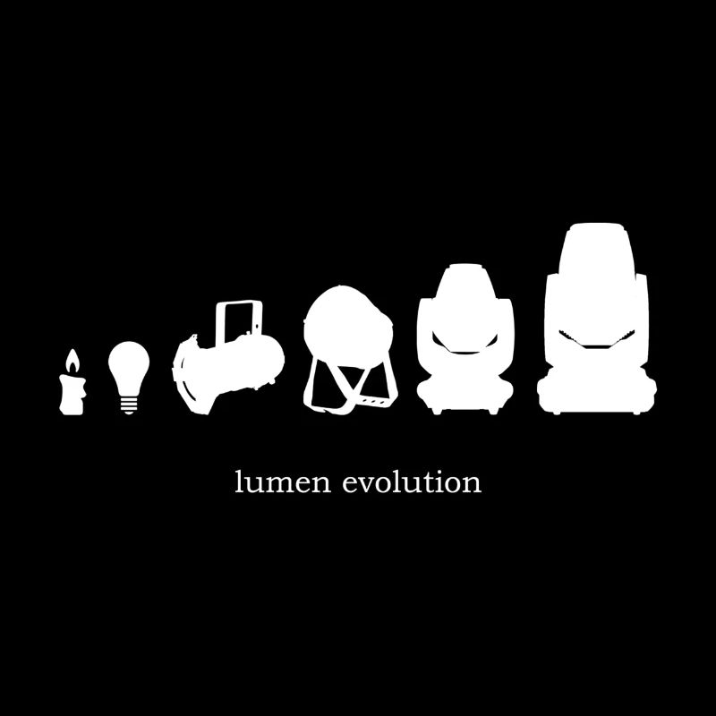 Evolution de la lumen