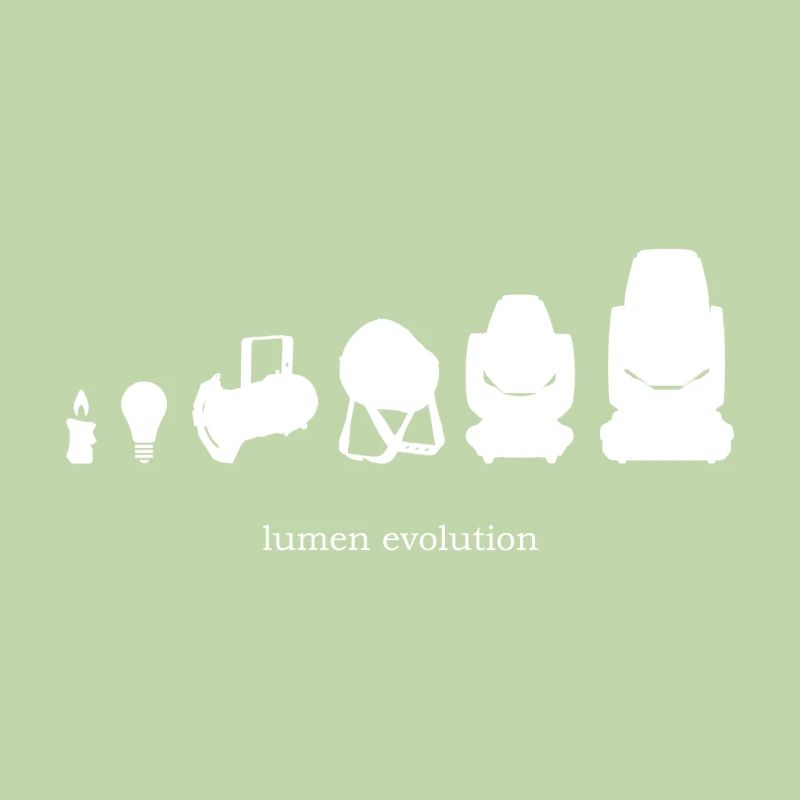 Evolution de la lumen