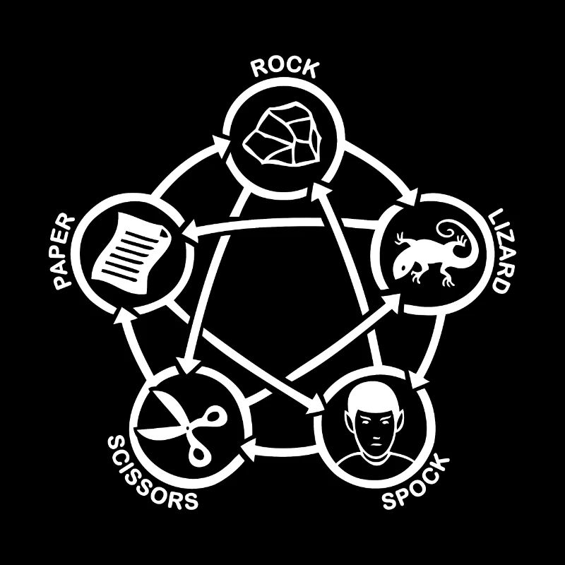 rock paper scissors lizard spock