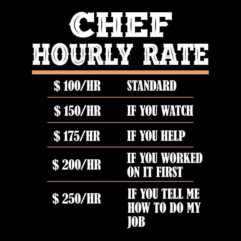 Cook cook cook chef chef cook help kitchen