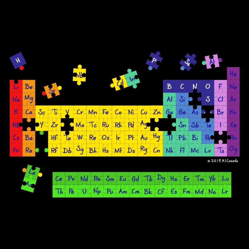 Periodic table puzzle colors