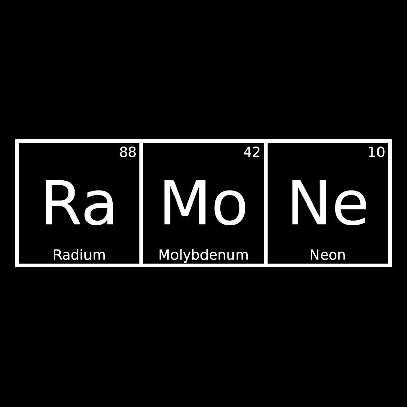 Ramone Nom Prénom Chimie Éléments du tableau périodique