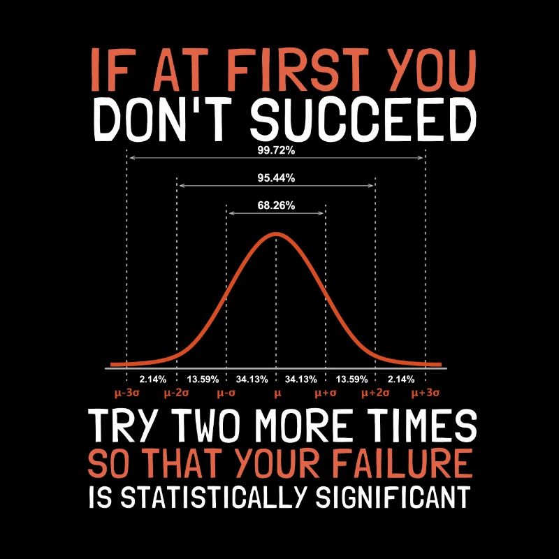 Normal Distribution Statistician Data Scientist