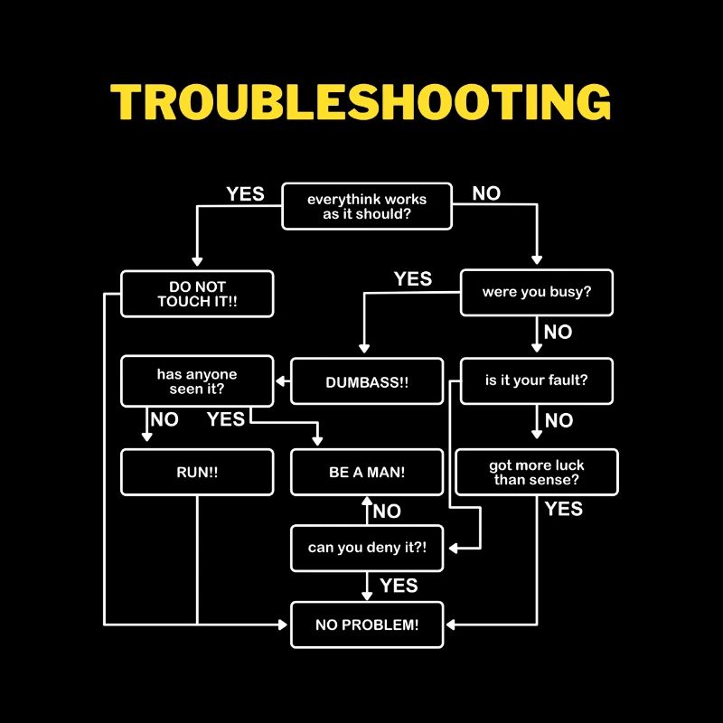 Résolution de problème