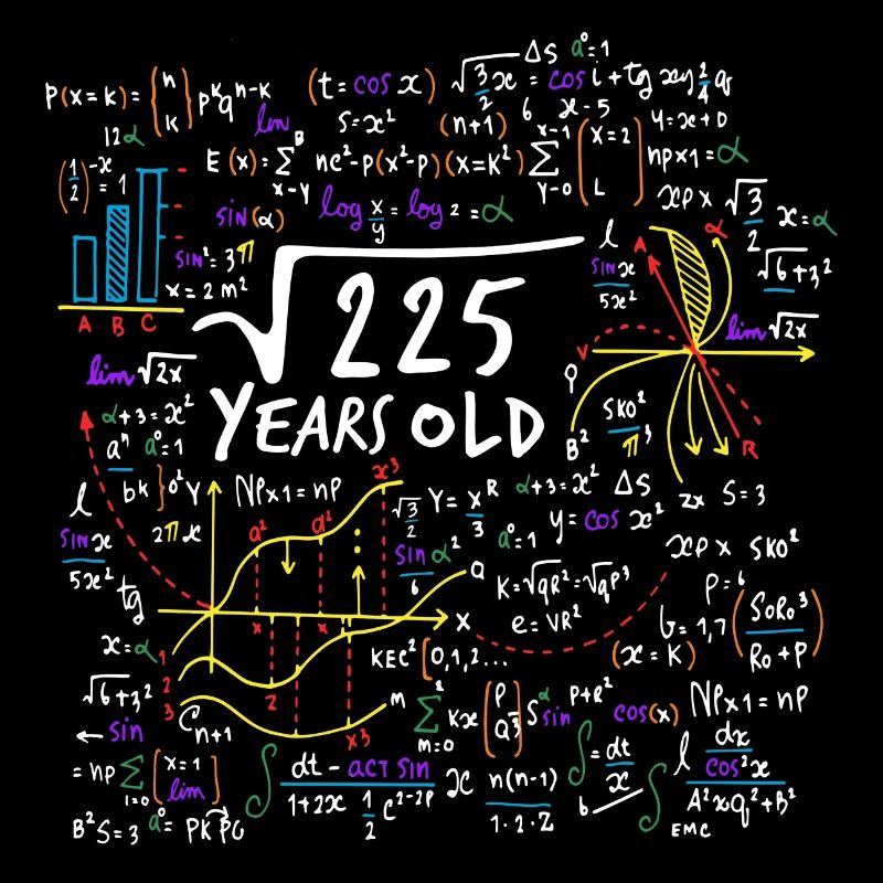 SQUARE ROOT 225 = 15 YEARS OLD MATH BIRTHDAY