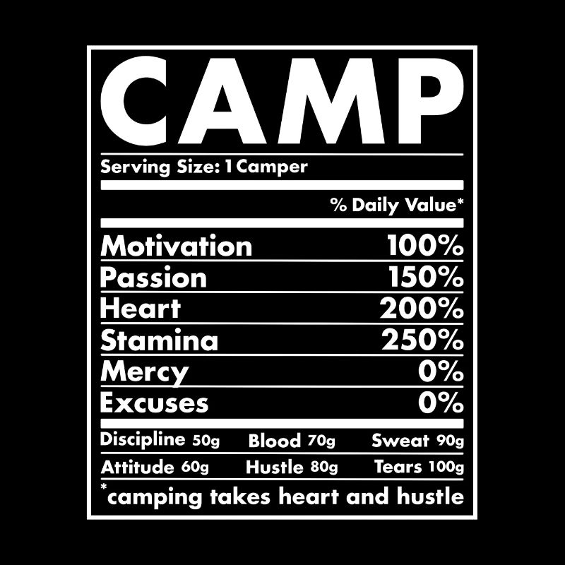 Camper Nutrition Camping