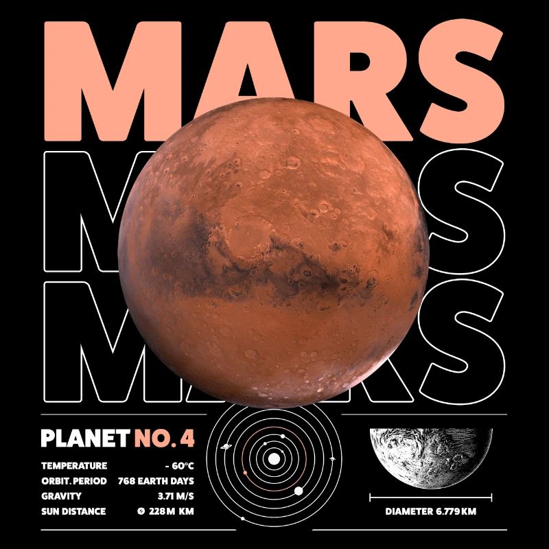 Détails de Mars