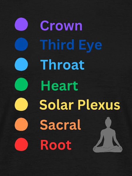 Chakra