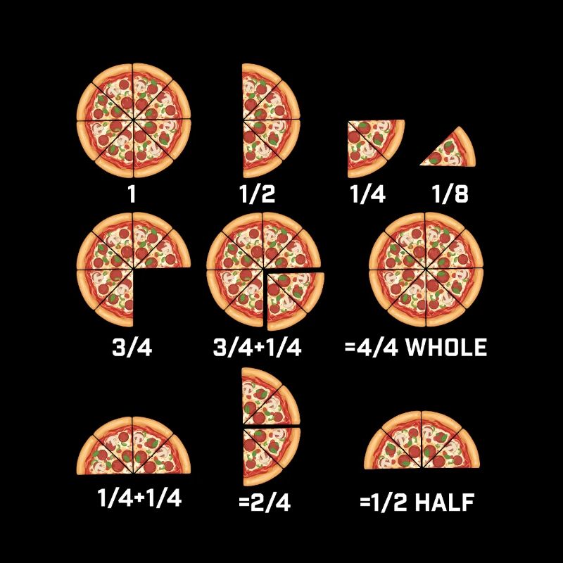 Équations mathématiques Pizza Tranche de nourriture drôle