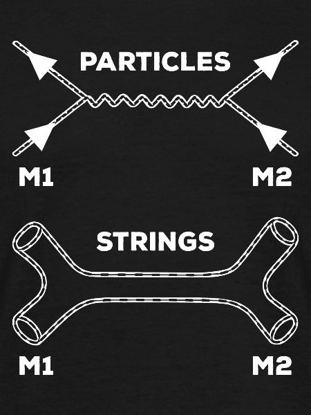 Stringtheorie Quantenmechanik
