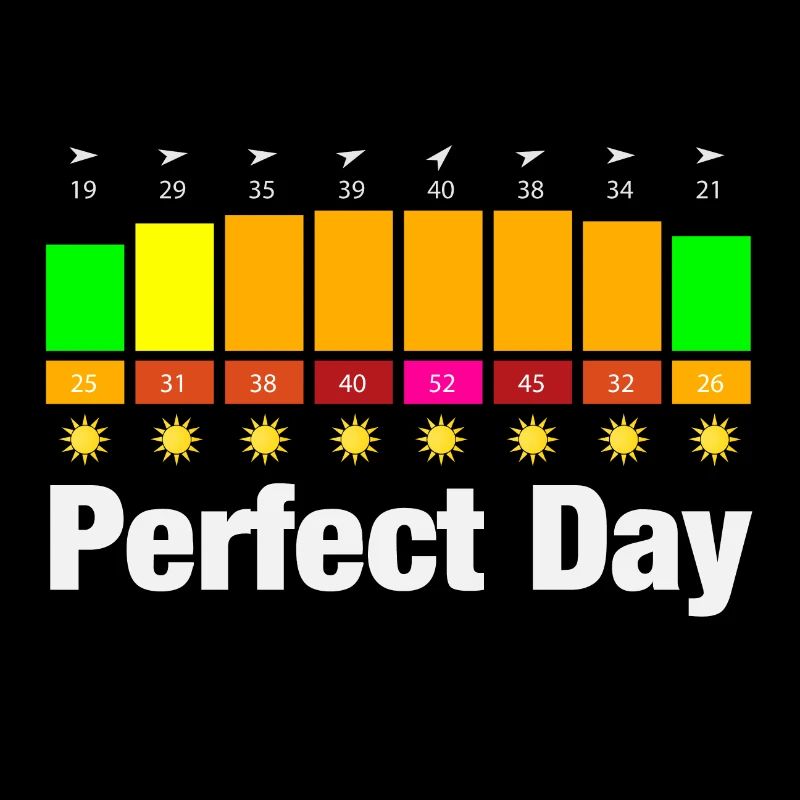 Perfect Day