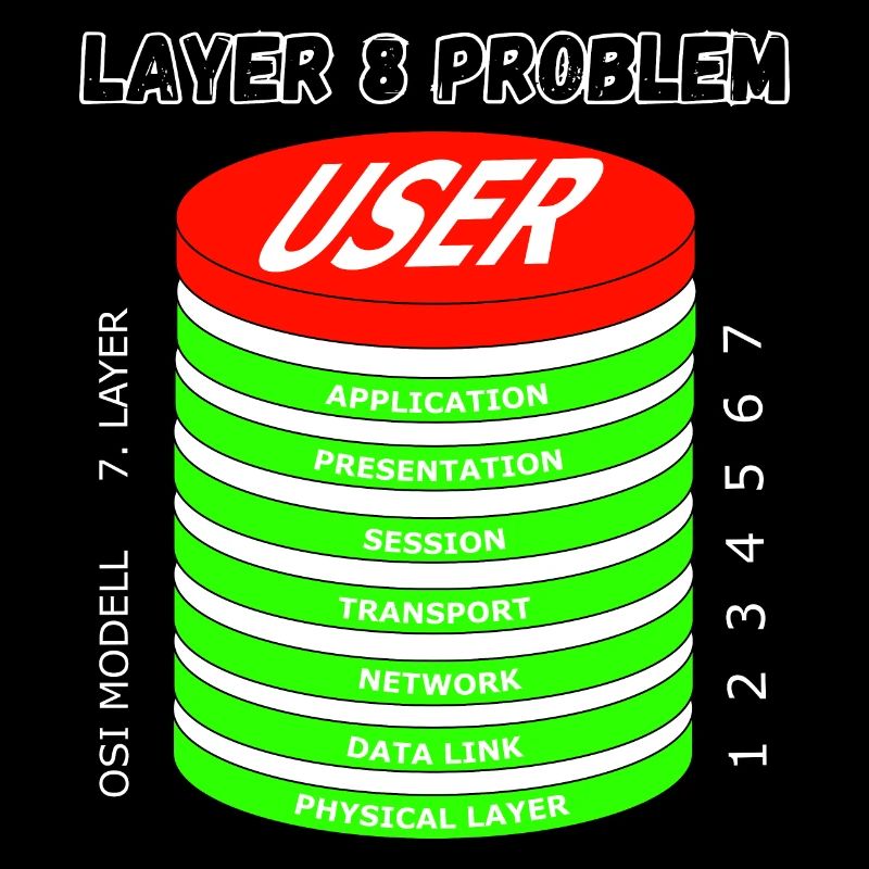 OSI Model