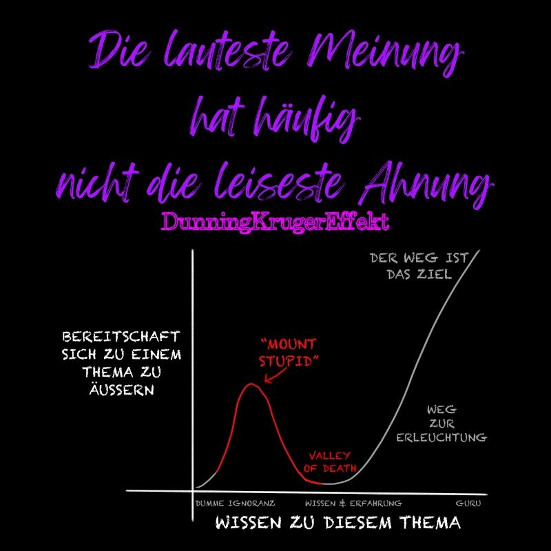 Dunning Kruger Effekt